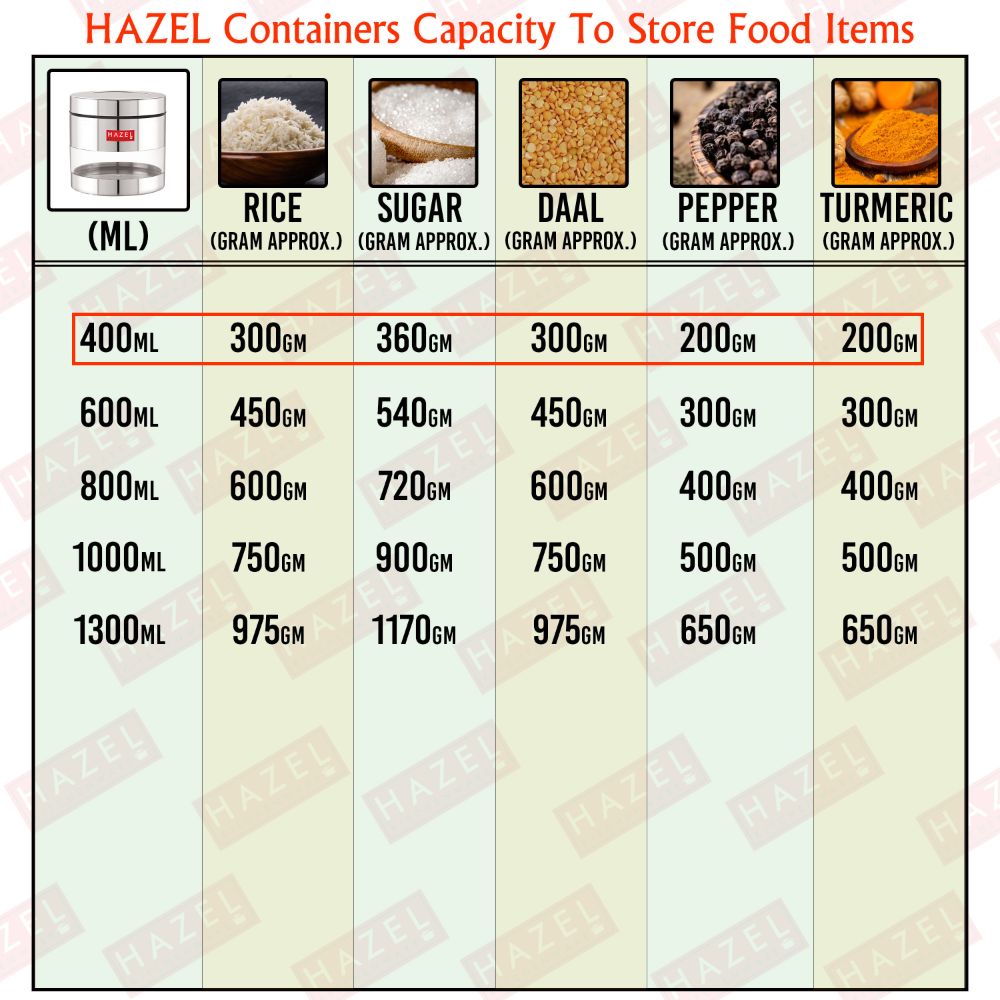 HAZEL Stainless Steel Masala Container | Steel Container For Kitchen Storage Set | Multipurpose Storage Box for Kitchen I, 400 ML