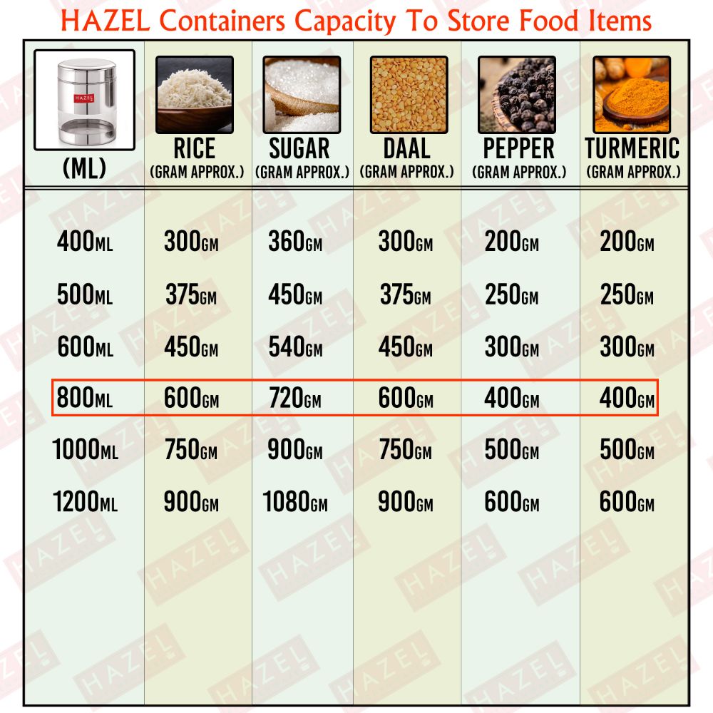 HAZEL Stainless Steel Container For Kitchen Storage Transparent See Through Glossy Finish Storage Jar Dabba, Set of 1, 800 ML, Silver