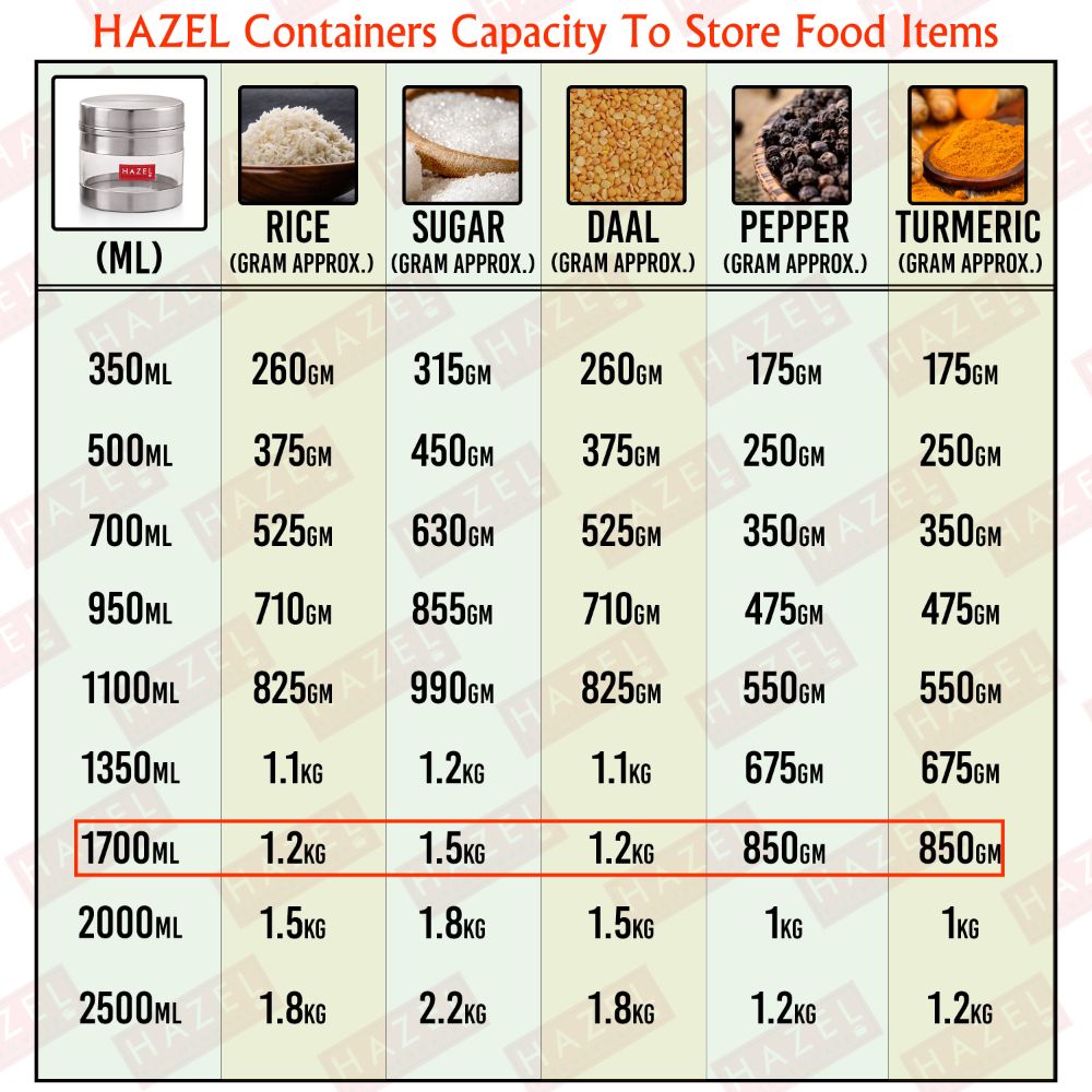 HAZEL Stainless Steel Kitchen Container | Transparent Kitchen Container Set with Matt Finish | Multipurpose Container for Kitchen Storage | 1 Pc, 1700 ml