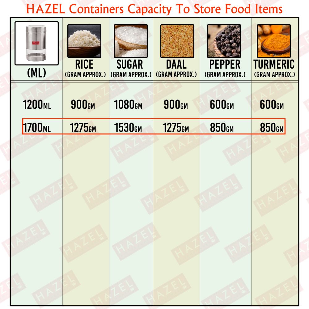 HAZEL Stainless Steel Kitchen Container | Transparent Kitchen Container Set with Matt Finish | Multipurpose Container for Kitchen Storage | 1 Pc, 1700 ml