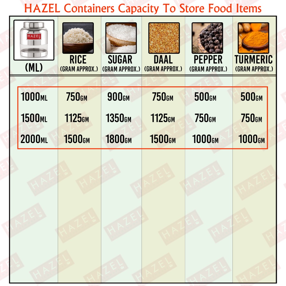 HAZEL Stainless Steel Kitchen Containers I Barni Shape Transparent Container with Glossy Finish | Multipurpose Storage Box for Kitchen Set of 6