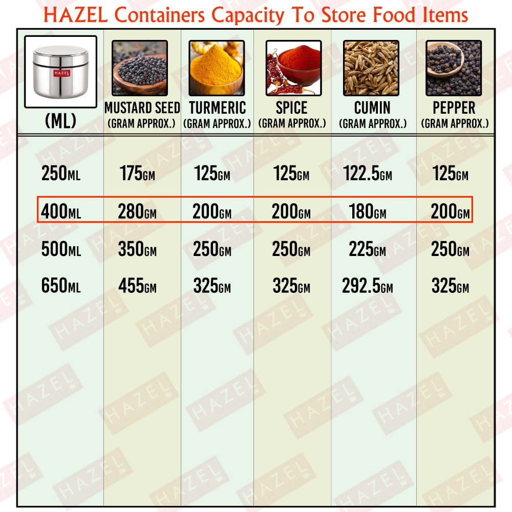 HAZEL Stainless Steel Mini Container Heavy Gauge Premium Airtight Dabbi Dabba Set of 5, 400 ML, Silver
