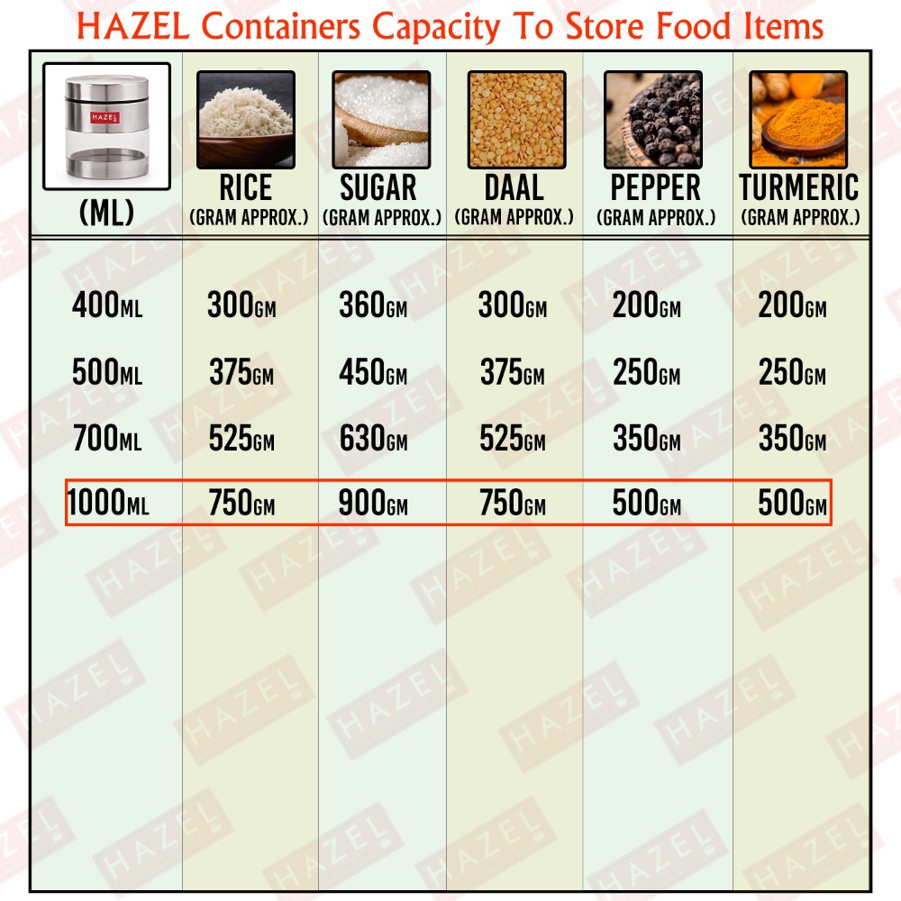 HAZEL Stainless Steel Containers Set For Kitchen Storage Transparent See Through Matt Finish Storage Jars Dabba, Set of 2, 1000 ML Each, Silver