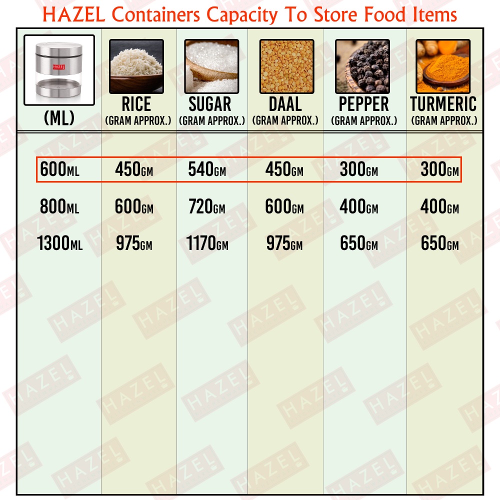 HAZEL Stainless Steel Containers Set For Kitchen Storage Transparent See Through Matt Finish Storage Jars Dabba, Set of 5, 600 ML Each, Silver