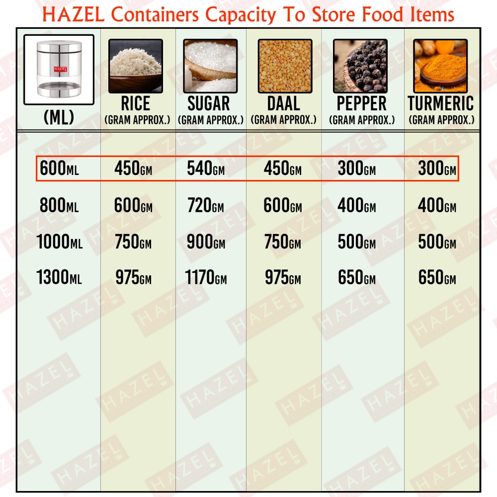 HAZEL Stainless Steel Containers Set For Kitchen Storage Transparent See Through Glossy Finish Storage Jars Dabba, Set of 5, 600 ML Each, Silver