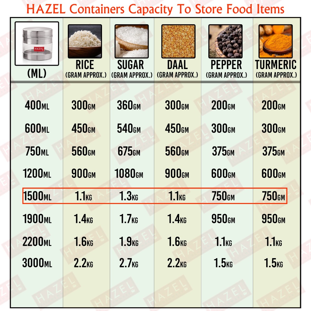 HAZEL Stainless Steel Containers Set For Kitchen Storage Transparent See Through Matt Finish Storage Jars Dabba, Set of 2, 1500 ML Each, Silver