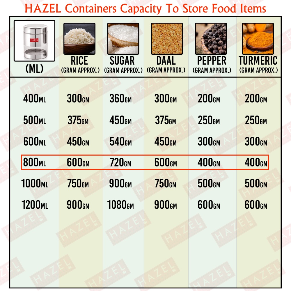 HAZEL Stainless Steel Containers Set For Kitchen Storage Transparent See Through Glossy Finish Storage Jars Dabba, Set of 2, 800 ML Each, Silver