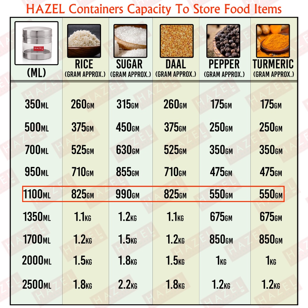 HAZEL Stainless Steel Containers Set For Kitchen Storage Transparent See Through Matt Finish Storage Jars Dabba, Set of 6, 1100 ML Each, Silver
