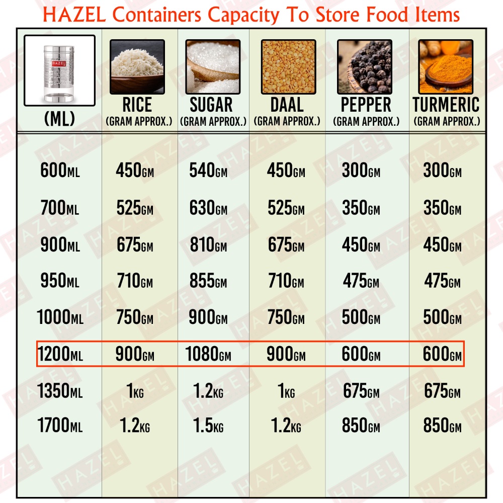 HAZEL Stainless Steel Containers Set For Kitchen Storage Hammered Finish Transparent See Through Glossy Storage Jars Dabba, Set of 6, 1200 ML Each, Silver