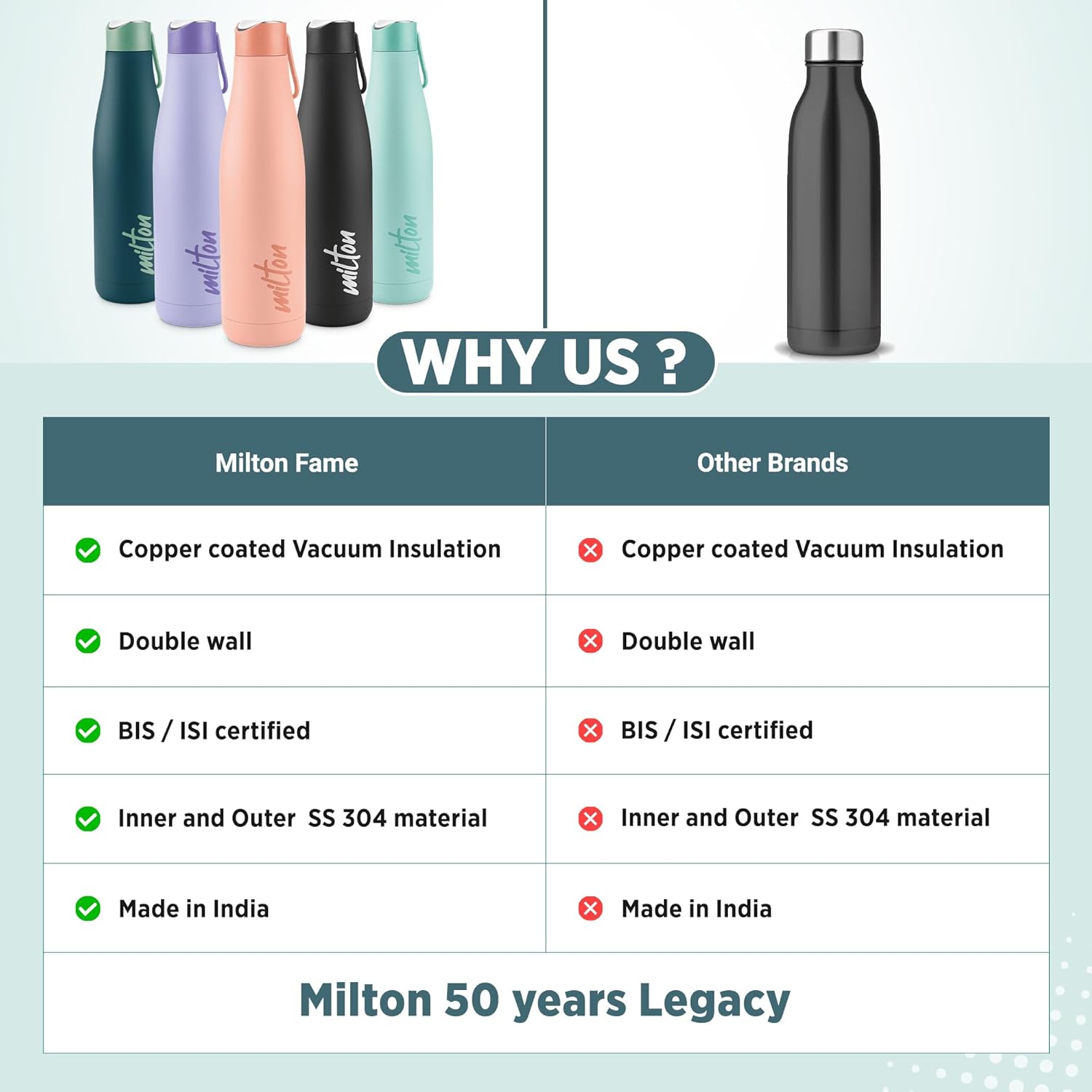 Milton Fame 800 Thermosteel Water Bottle 740 ml, 24 Hr Hot and Cold I Leak Proof Lid, ISI Certified I Vacuum Insulated I for Office, Gym, School I Peach