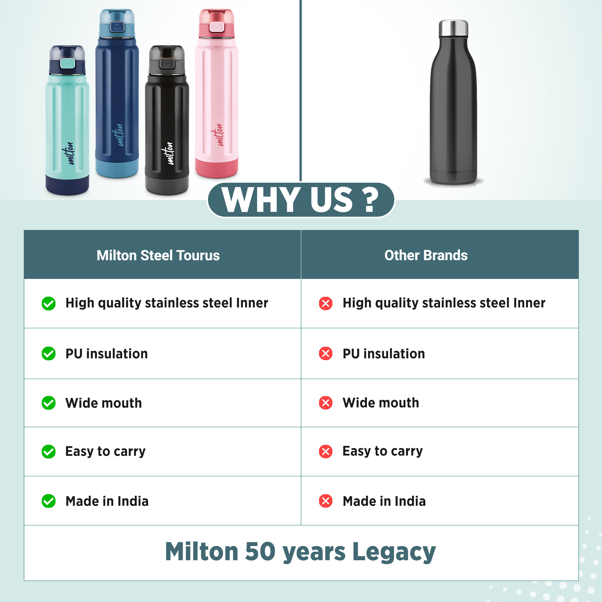 Milton Taurus 900 Steel Thermoware Cold PU Insulated, Leak Proof Water Bottle 640 ml Bottle (Pack of 1, Light Pink, Steel)