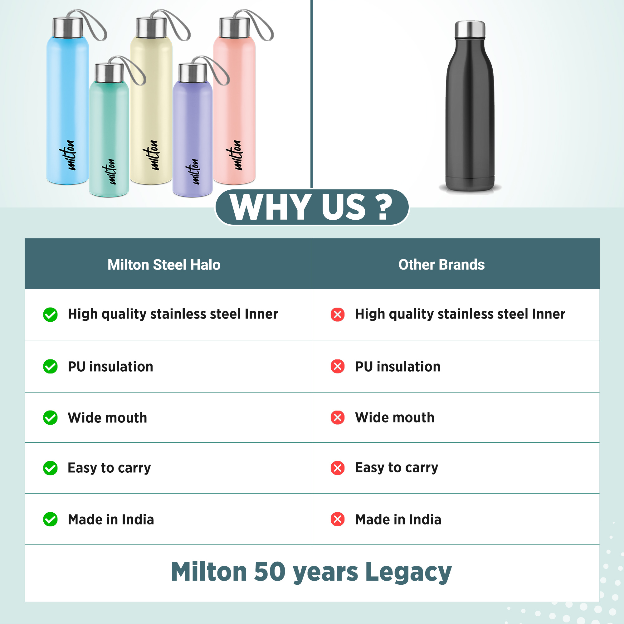 Miton Halo Steel Water Bottle - 640 ml, Aqua Green