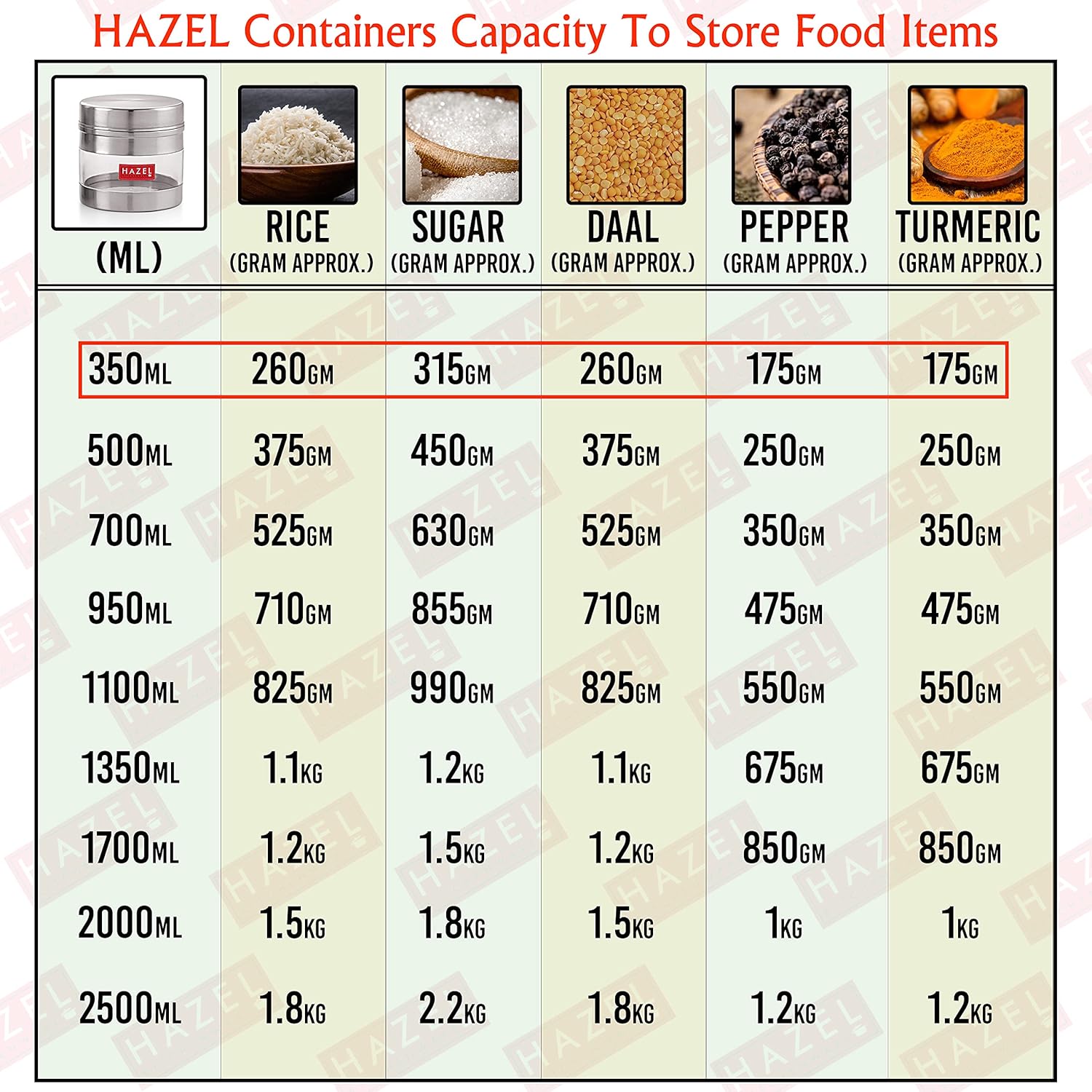 HAZEL Stainless Steel Transparent See Through Container, Silver, 1 PC, 350 Ml