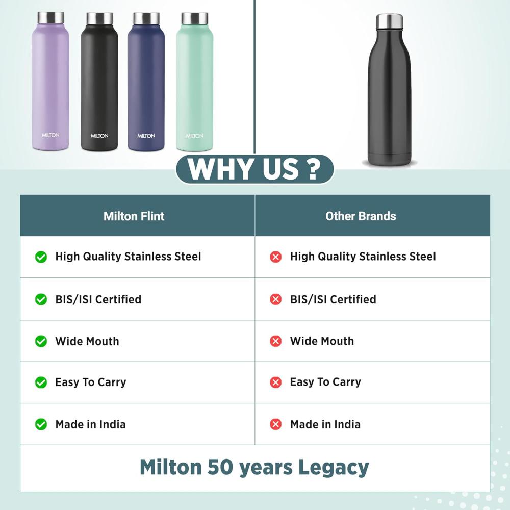Milton Flint Stainless Steel Water Bottle I ISI Certified I Soft Powder Coat Premium Finish I Leak Proof - Light Weight I for Office, School, College, 980 ml, Purple
