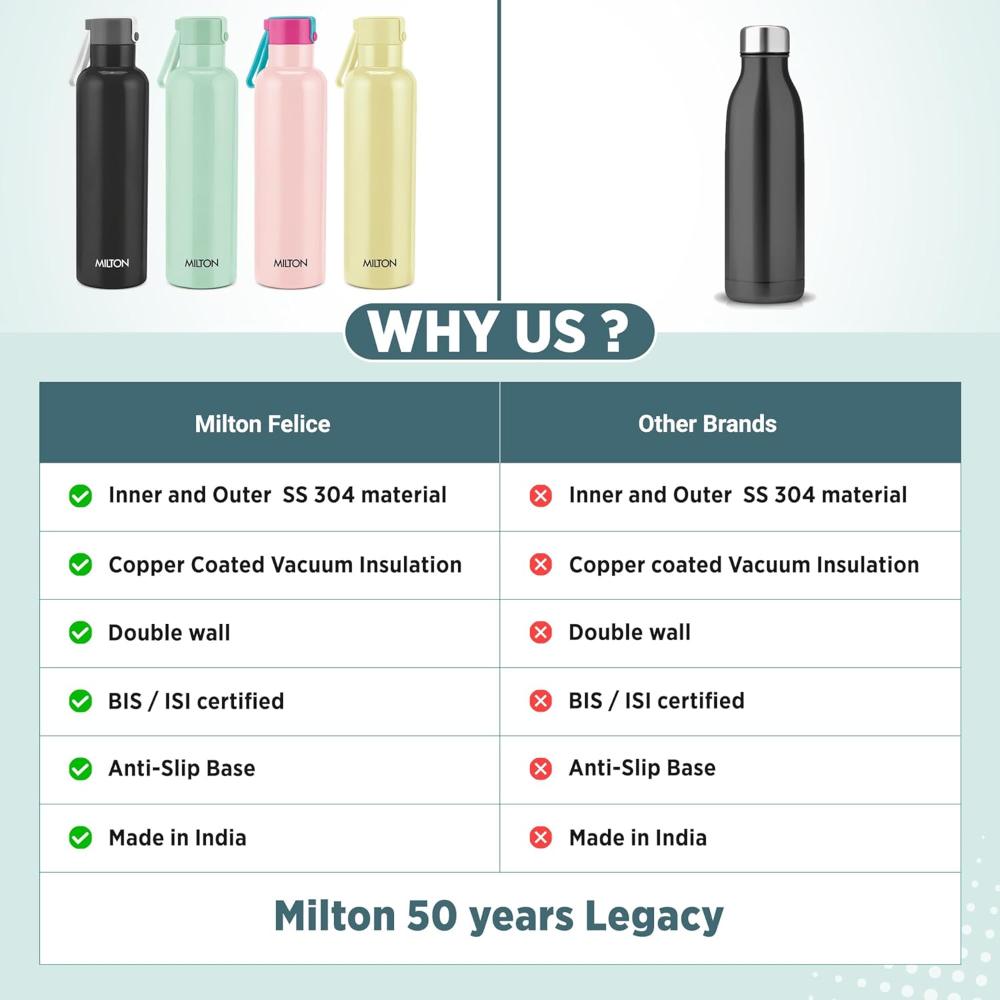 Milton Felice 900 Thermosteel Water Bottle 715 ml, 24 Hr Hot and Cold I Leak Proof Lid, ISI Certified I Vacuum Insulated I for Office, Gym, School I Black