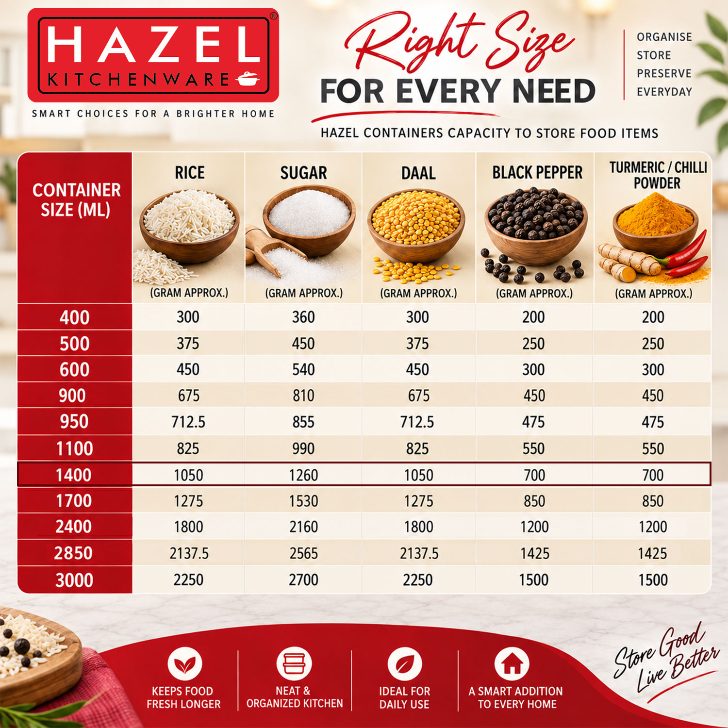 HAZEL Steel Container for Kitchen Storage | Transparent Kitchen Storage Containers, 1400 ML, Set of 6