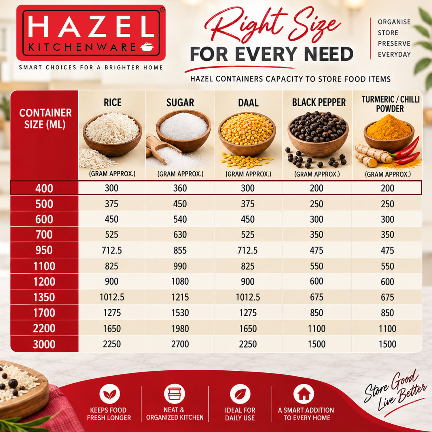 HAZEL Air Tight Container for Storage Containers for Kitchen | Stainless steel See Through Container for Kitchen Container | Fridge Storage Canister | Snacks Storage Container Airtight, 400 ML, Silver
